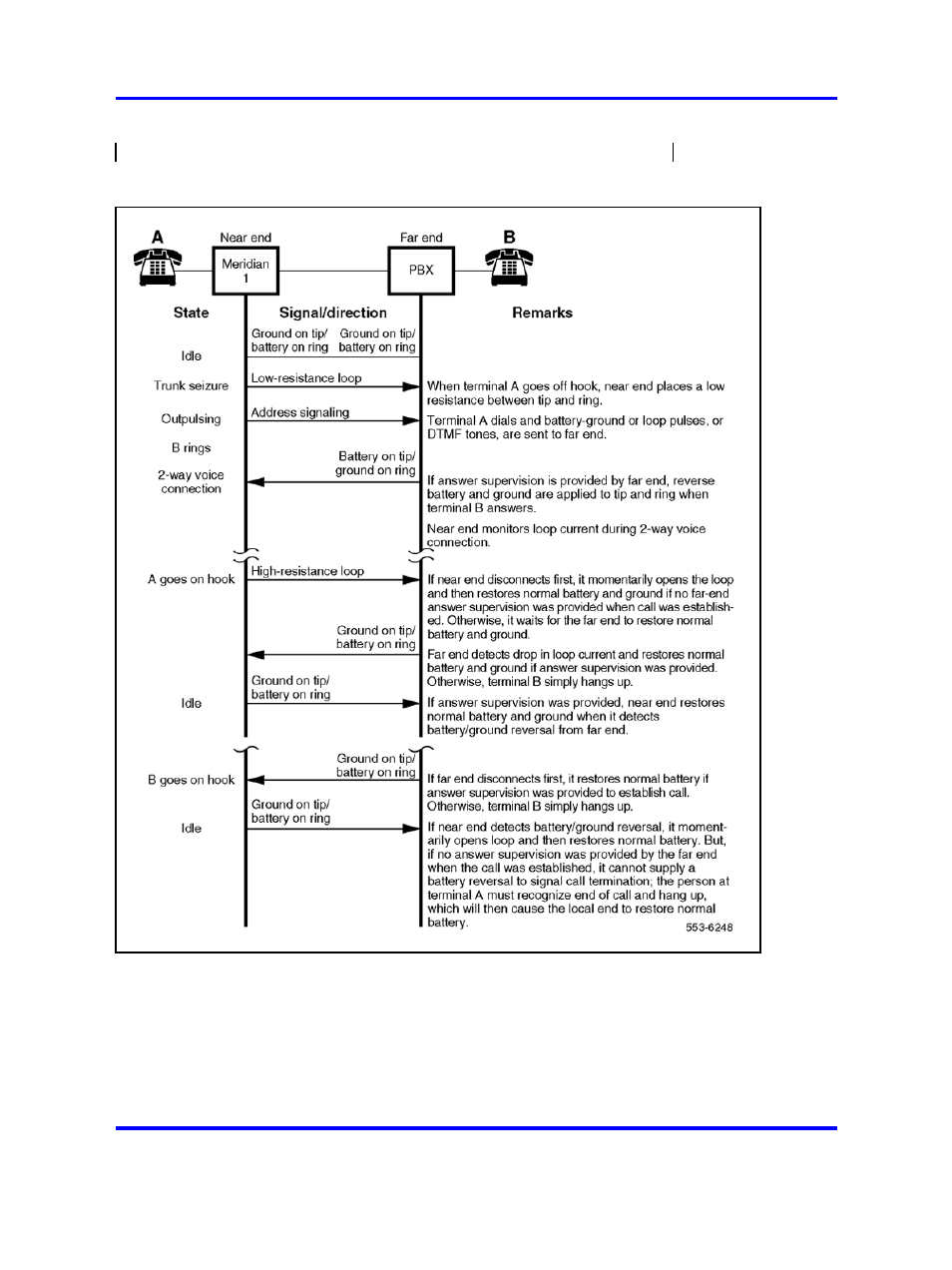 Figure 168, Figure 168 "two-way, loop dr, tie trunk | Nortel Networks 1000 User Manual | Page 548 / 1014