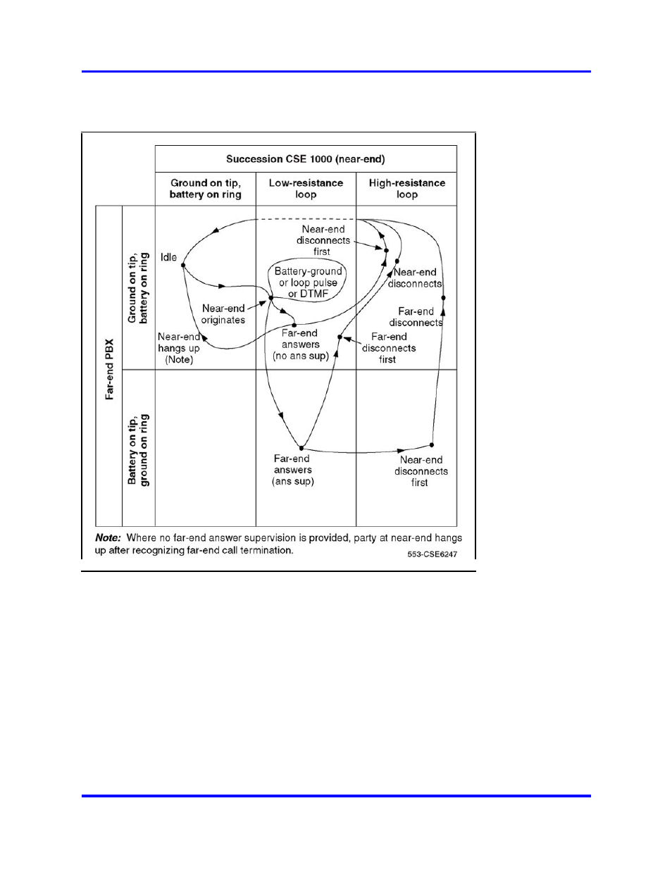 Figure 173 "two-way | Nortel Networks 1000 User Manual | Page 553 / 1014