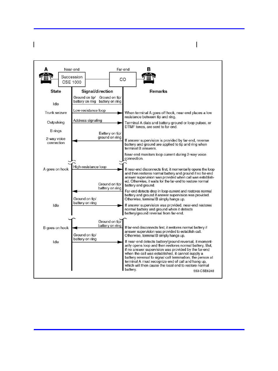 Figure 174 "two-way, loop dr, tie trunk | Nortel Networks 1000 User Manual | Page 554 / 1014