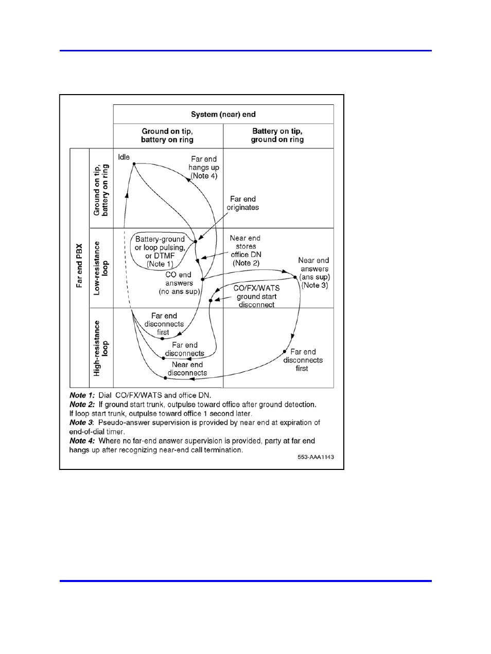 Figure | Nortel Networks 1000 User Manual | Page 556 / 1014