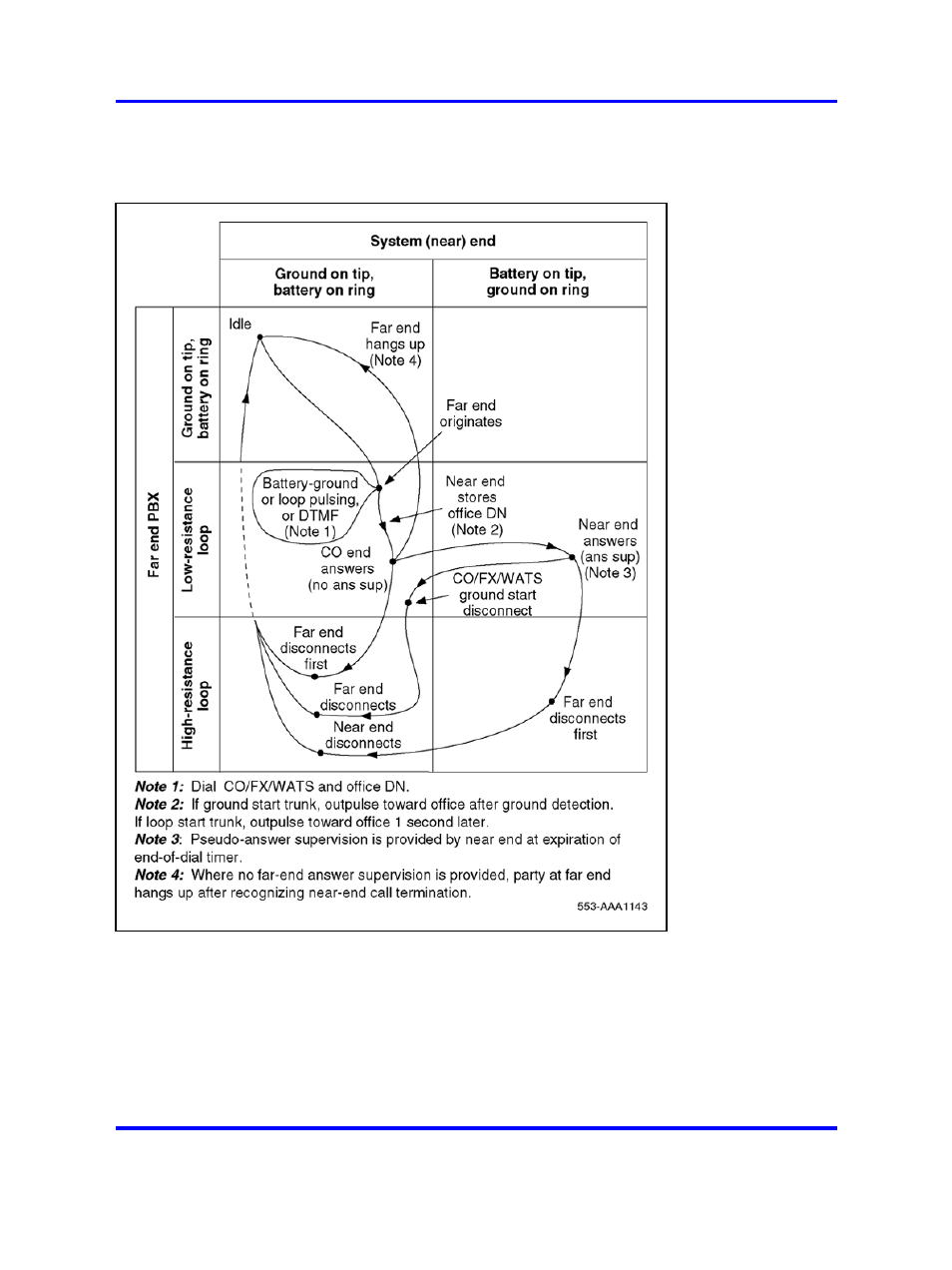Figure 176 "two-way, loop dr, tie trunk | Nortel Networks 1000 User Manual | Page 557 / 1014