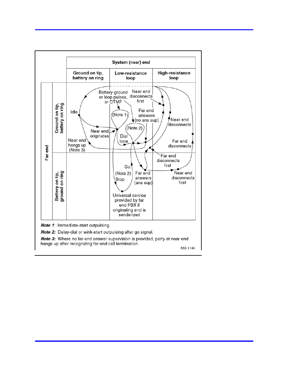 Figure 177 "two-way, loop dr, tie trunk call | Nortel Networks 1000 User Manual | Page 560 / 1014