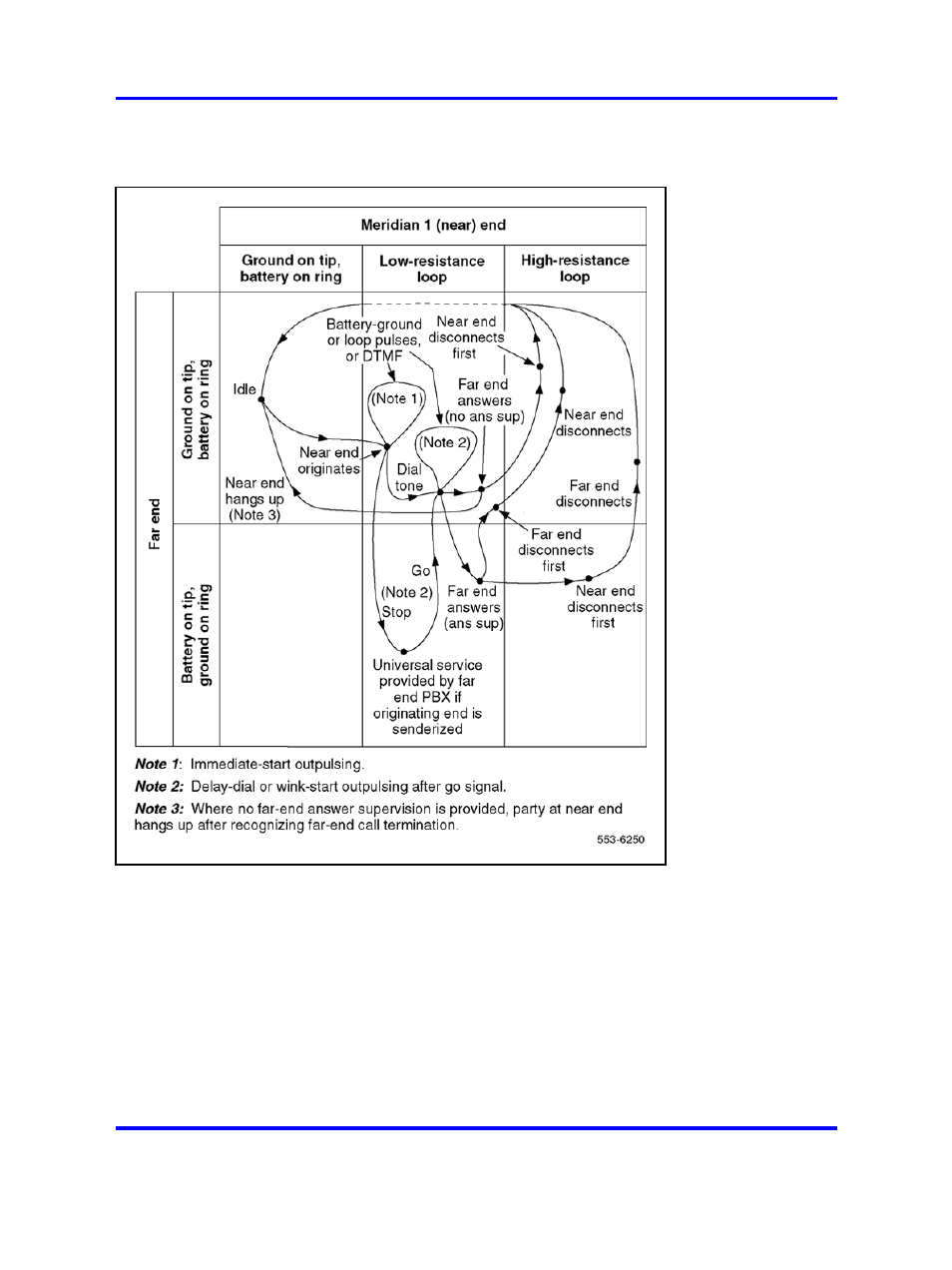 Figure 179 "two-way, loop dr, tie trunk call | Nortel Networks 1000 User Manual | Page 562 / 1014