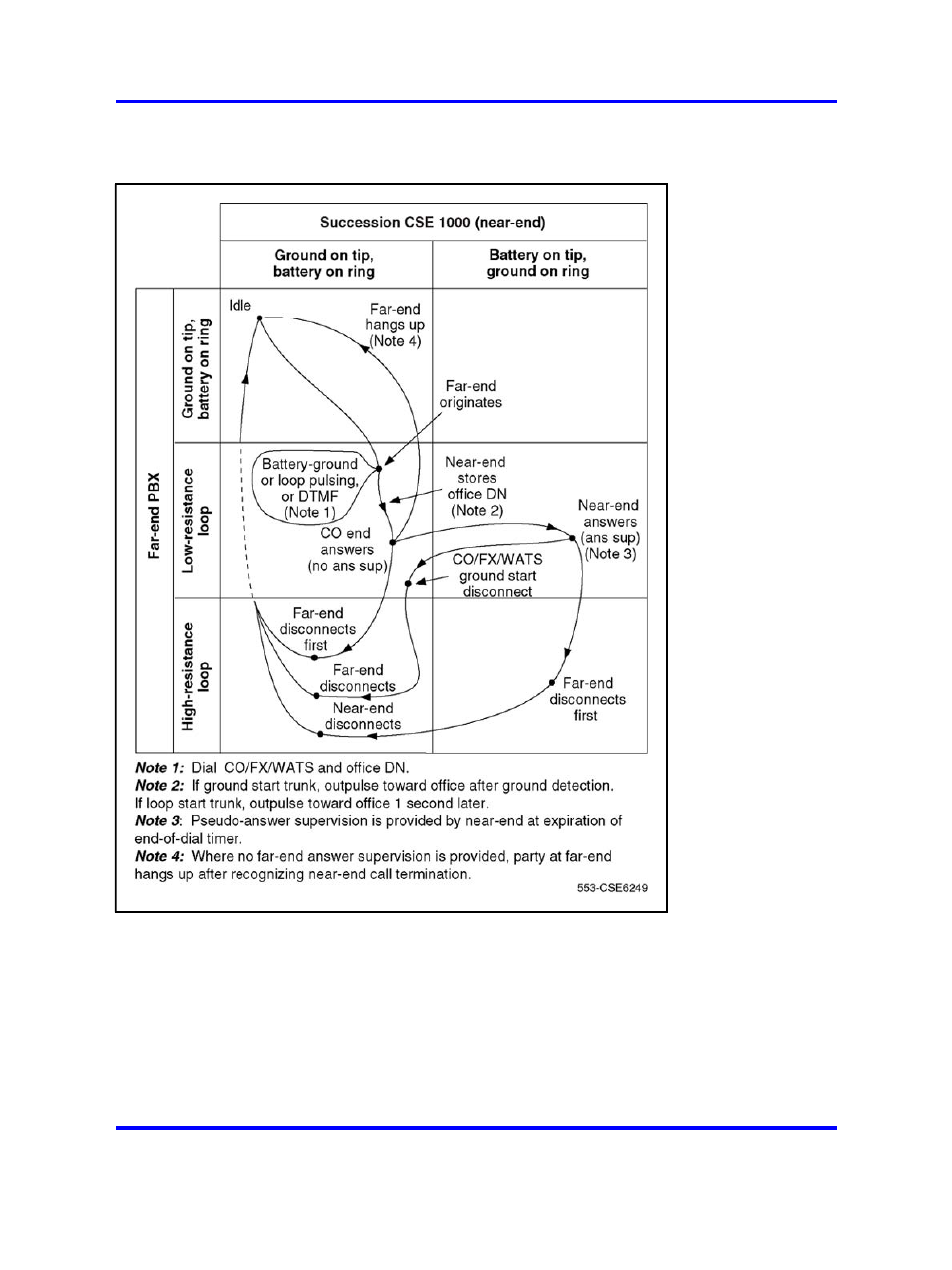 Figure, Figure 180 "two-way, loop dr, tie trunk | Nortel Networks 1000 User Manual | Page 563 / 1014