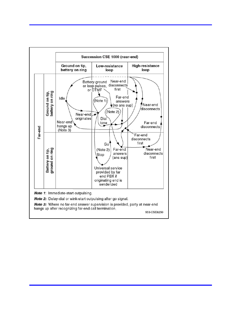 Outgoing automatic, incoming dial operation, Incoming calls, Figure 181 "two-way, loop dr, tie trunk call | Nortel Networks 1000 User Manual | Page 564 / 1014