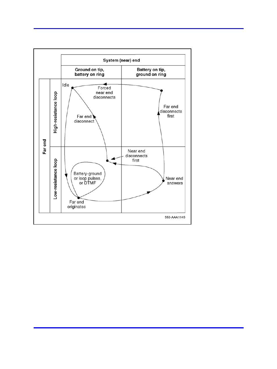 Nortel Networks 1000 User Manual | Page 566 / 1014