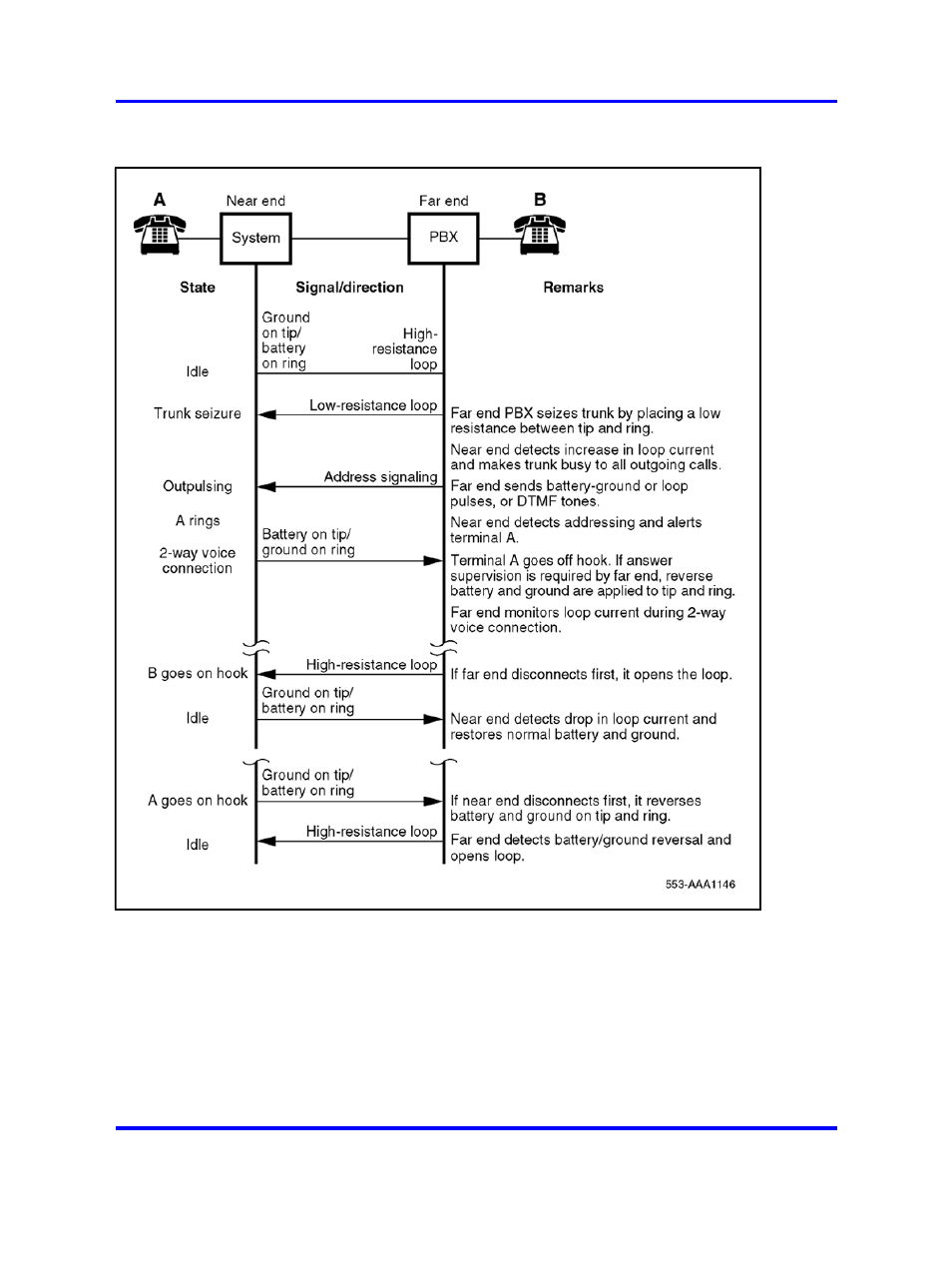 Figure 183 "two-way, loop oaid, tie | Nortel Networks 1000 User Manual | Page 567 / 1014