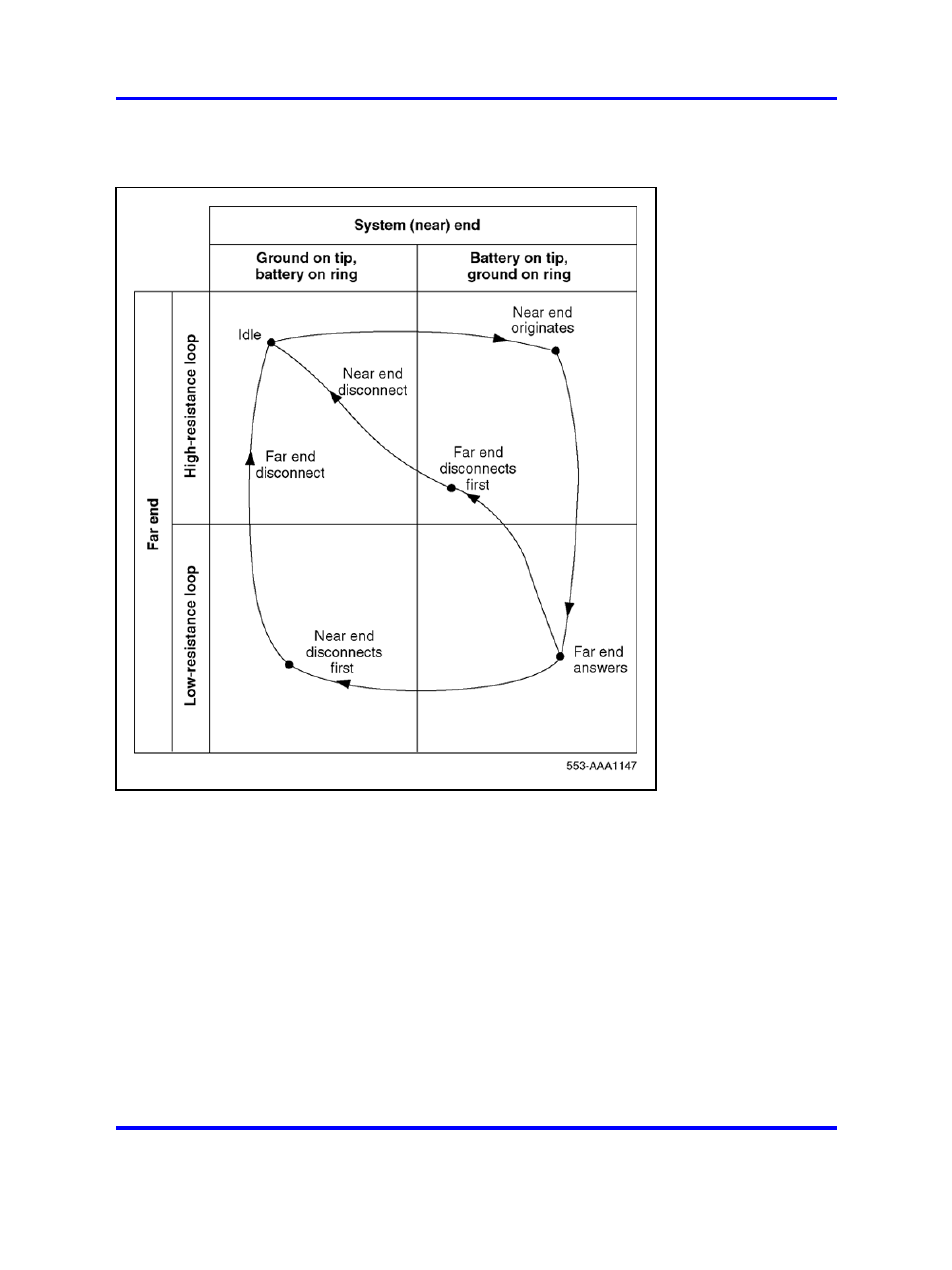 Nortel Networks 1000 User Manual | Page 568 / 1014
