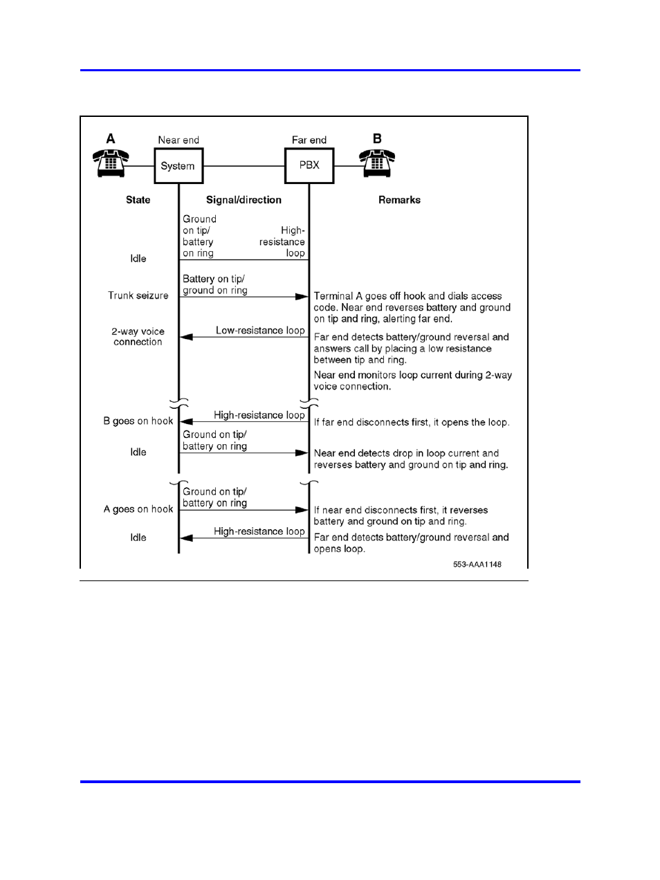 Figure 185 "two-way, loop oaid, tie | Nortel Networks 1000 User Manual | Page 569 / 1014