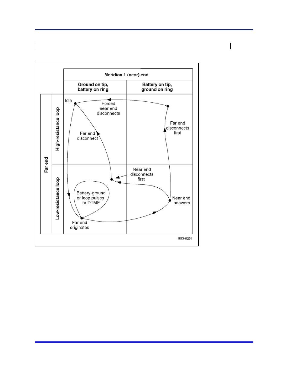 Nortel Networks 1000 User Manual | Page 570 / 1014