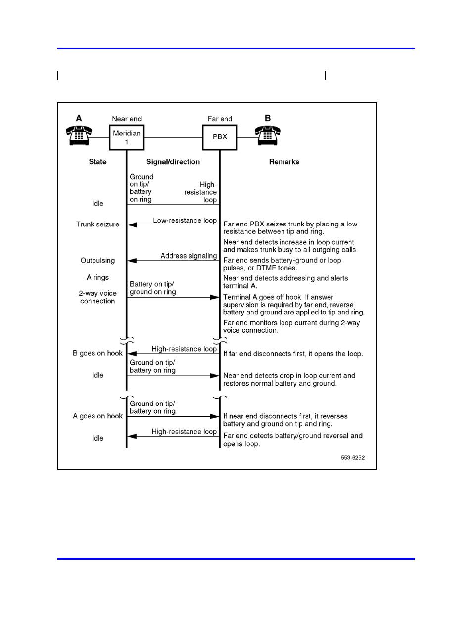 Figure 188 "two-way, loop oaid, tie | Nortel Networks 1000 User Manual | Page 572 / 1014