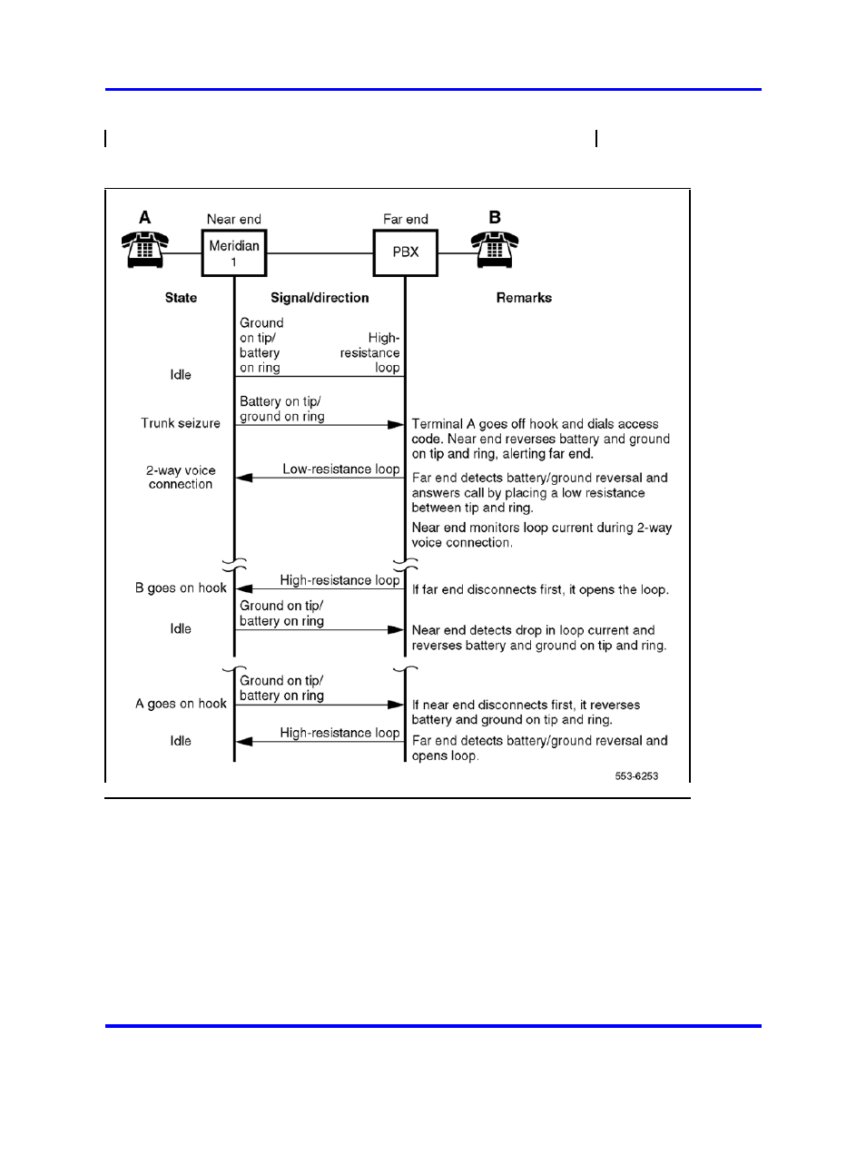 Figure 190 "two-way, loop oaid, tie | Nortel Networks 1000 User Manual | Page 574 / 1014