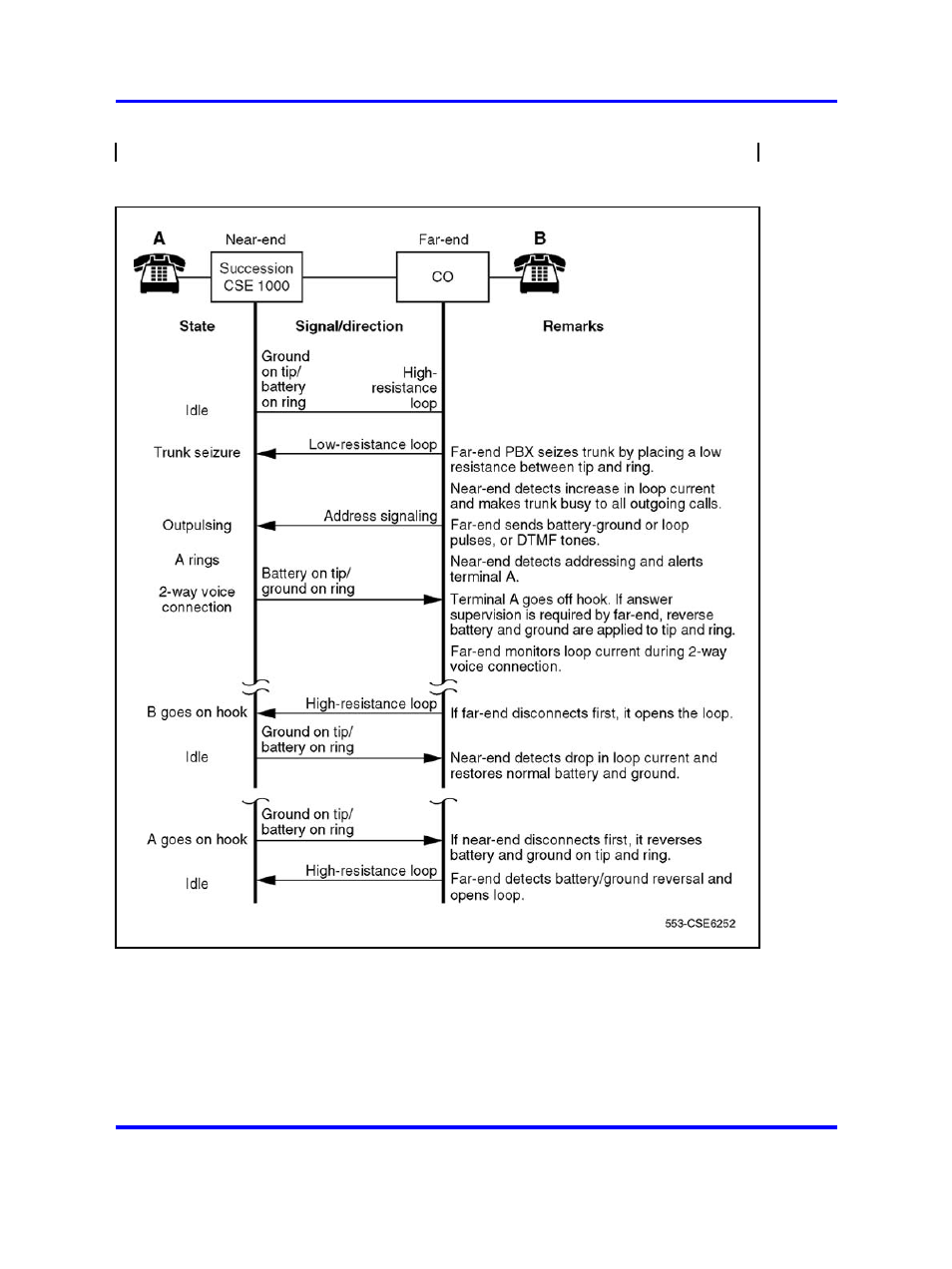 Figure 191 "two-way | Nortel Networks 1000 User Manual | Page 575 / 1014