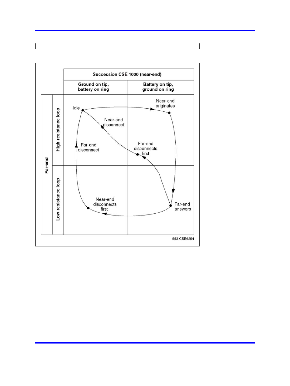 Recorded announcement trunk operation, Figure 193 "two-way, loop | Nortel Networks 1000 User Manual | Page 577 / 1014