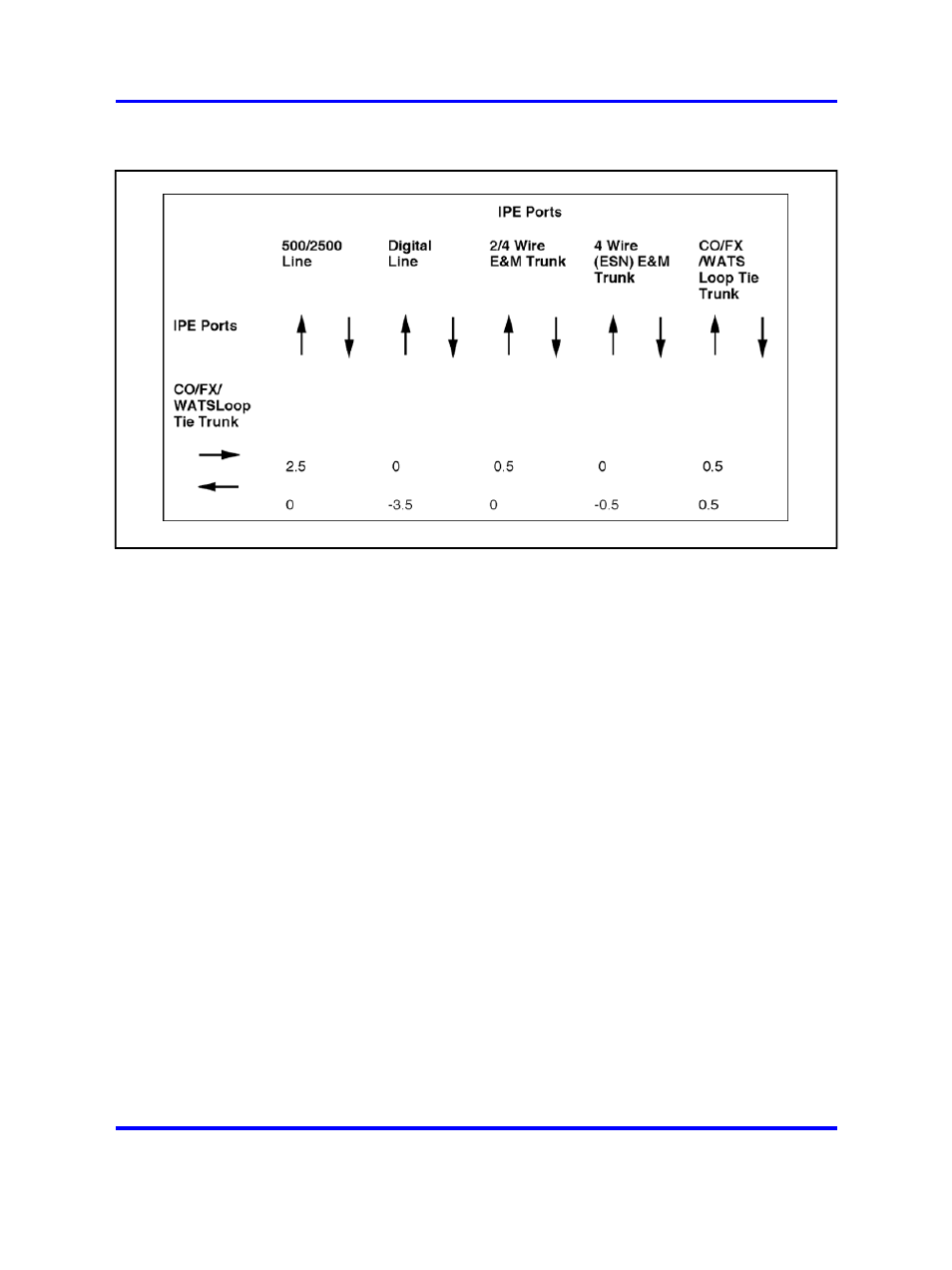 Nortel Networks 1000 User Manual | Page 601 / 1014