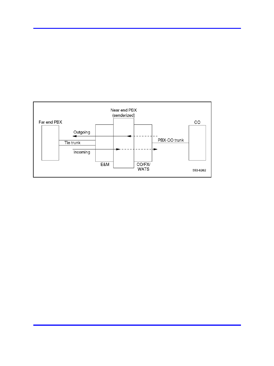 Signaling and call control, E and m type i signaling | Nortel Networks 1000 User Manual | Page 666 / 1014