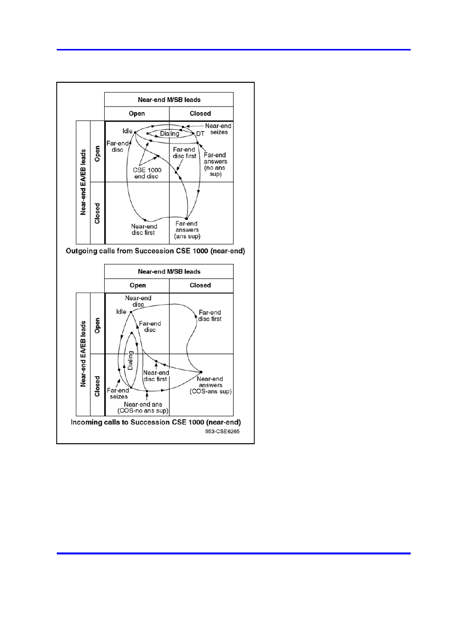 Nortel Networks 1000 User Manual | Page 677 / 1014