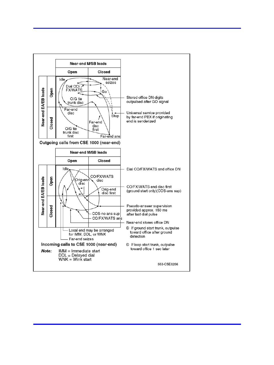 Duplex signaling | Nortel Networks 1000 User Manual | Page 678 / 1014