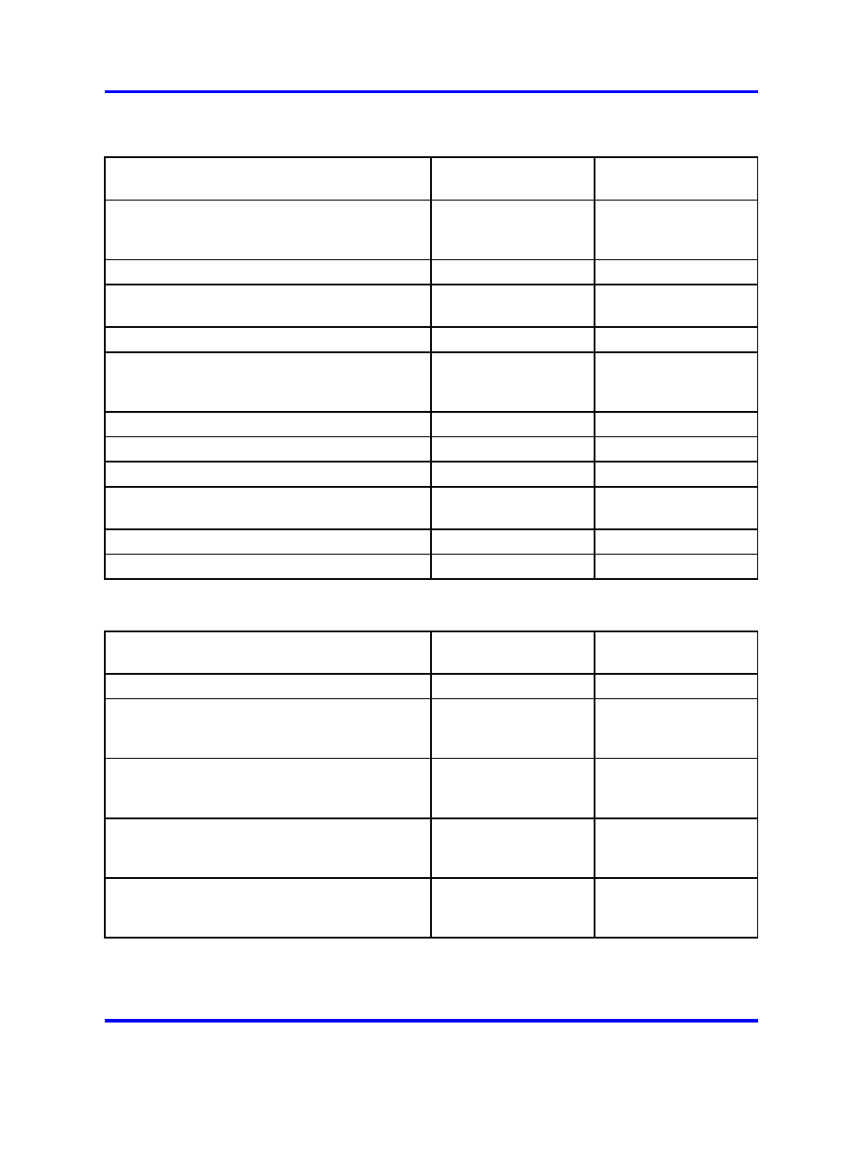 Table 254 "dx | Nortel Networks 1000 User Manual | Page 683 / 1014