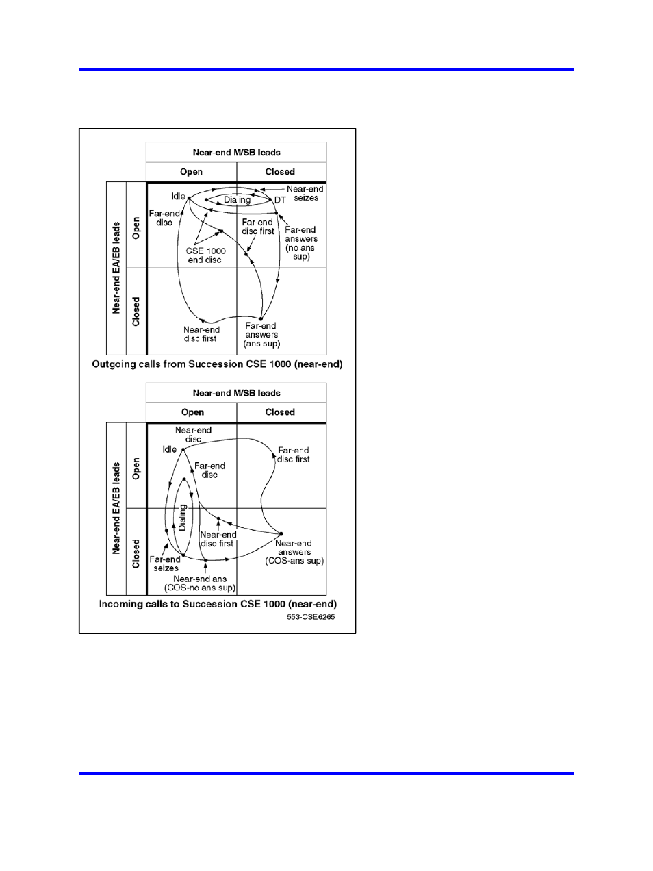 Nortel Networks 1000 User Manual | Page 687 / 1014