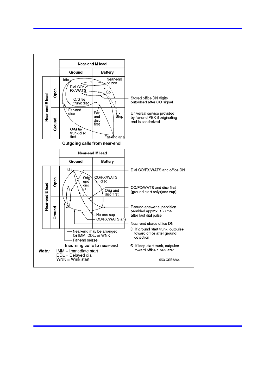 Nortel Networks 1000 User Manual | Page 688 / 1014