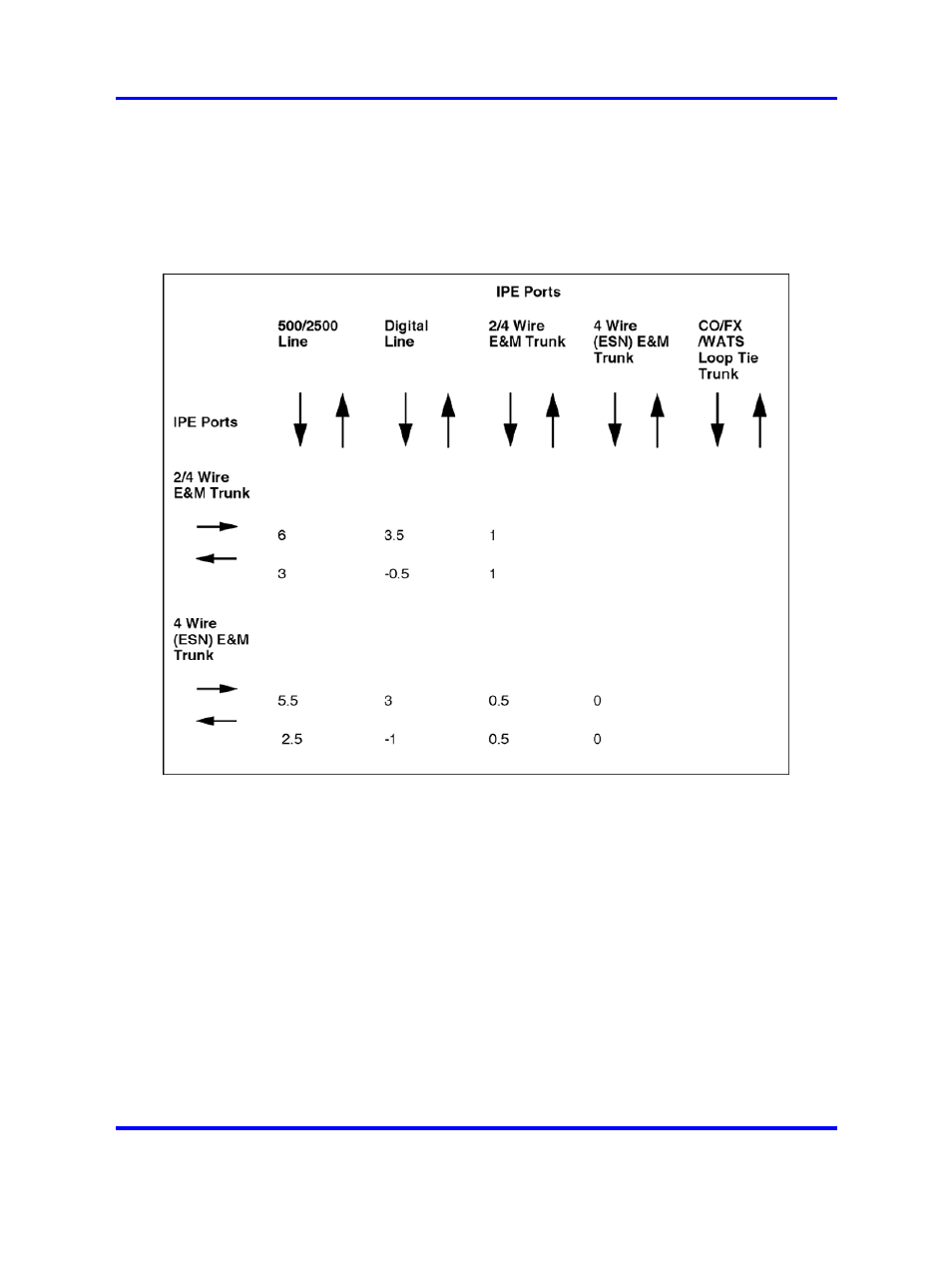 Paging trunk operation | Nortel Networks 1000 User Manual | Page 716 / 1014