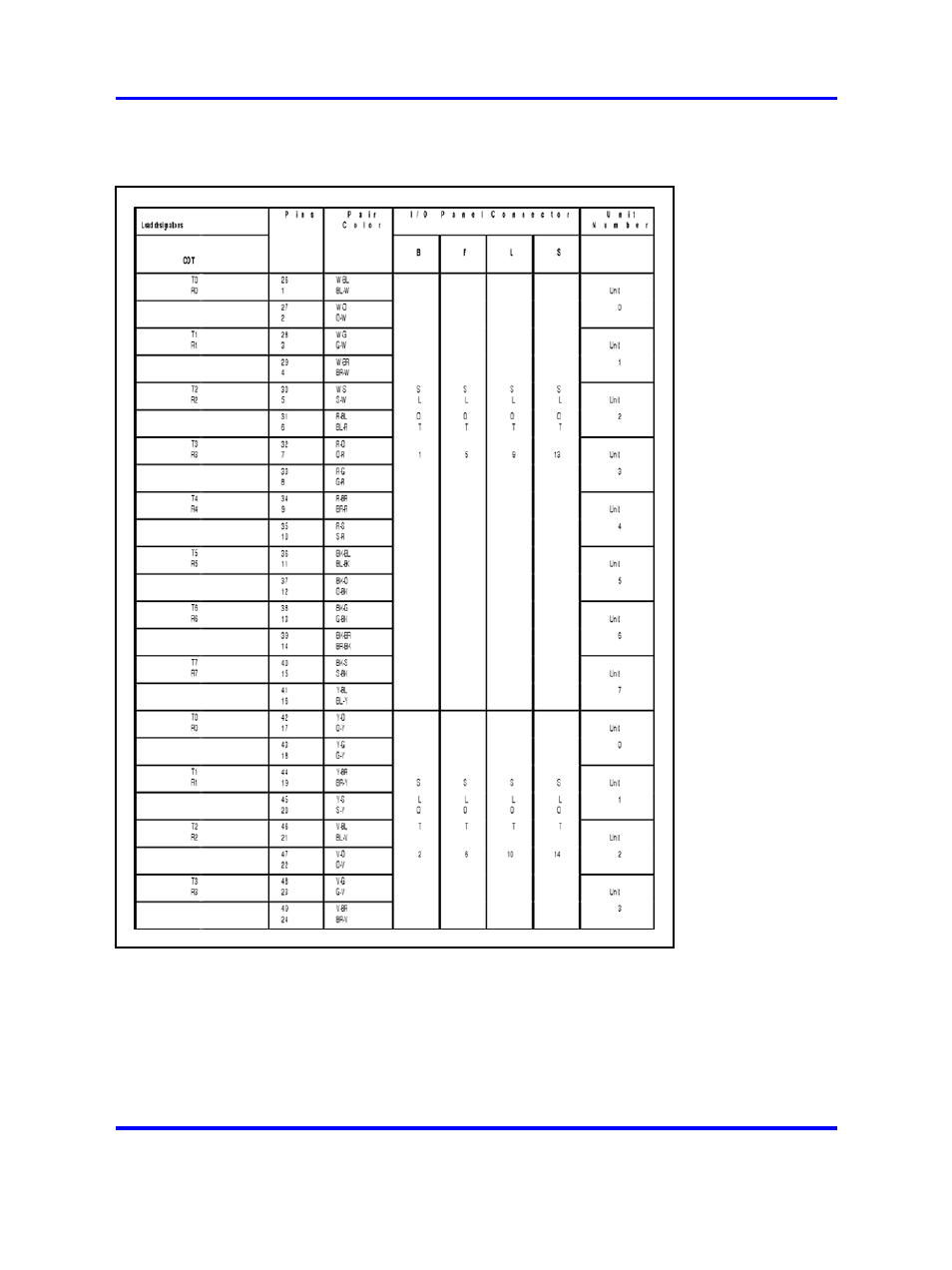 Figure 259 "ntck16 central | Nortel Networks 1000 User Manual | Page 908 / 1014