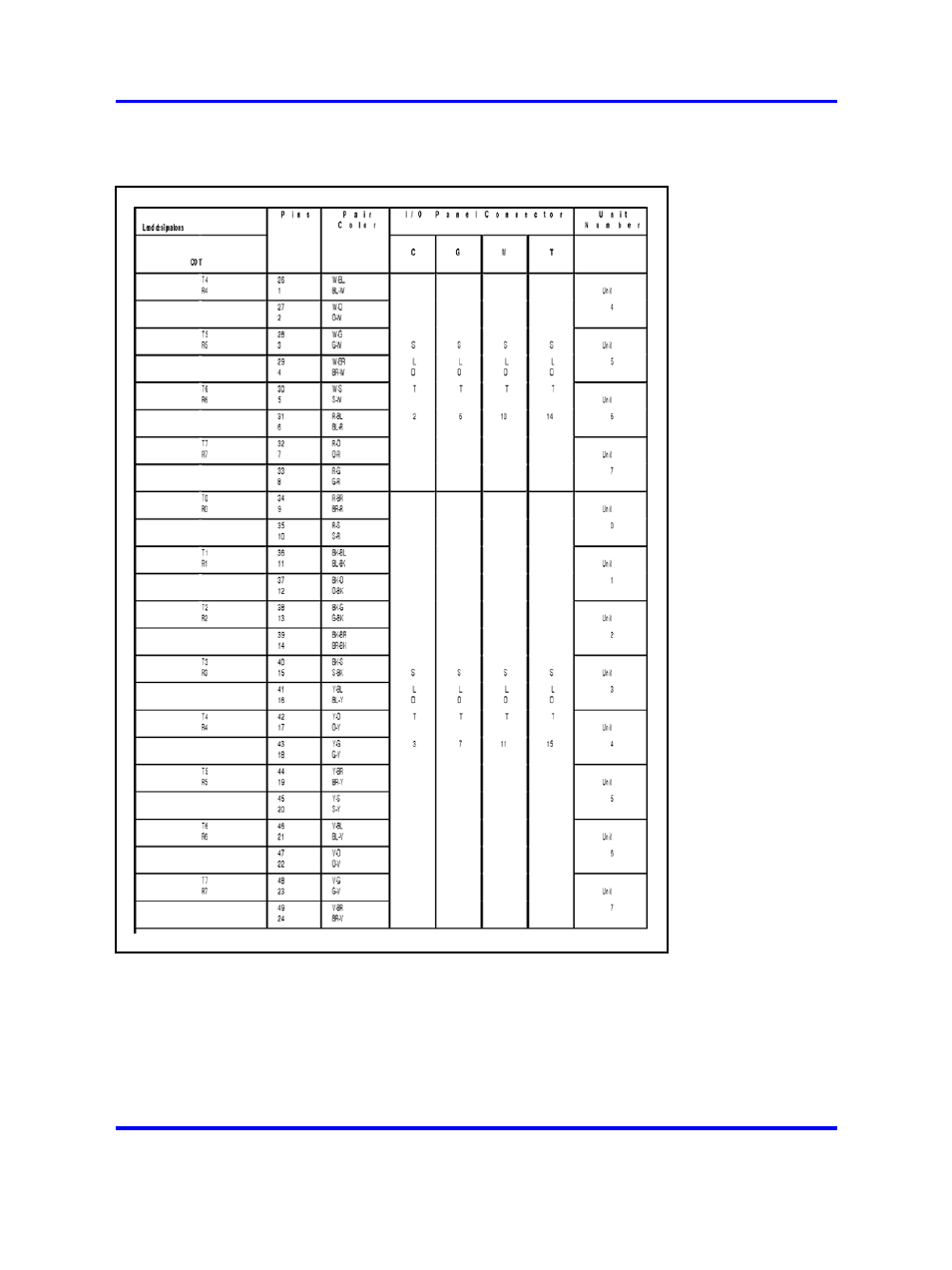 Ntck16ax central office trunk card, Route data block | Nortel Networks 1000 User Manual | Page 909 / 1014