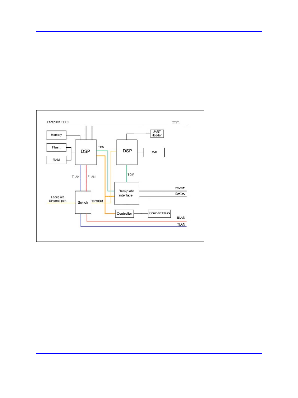 Ethernet ports, External connections, Internal connections | Backplane interfaces | Nortel Networks 1000 User Manual | Page 950 / 1014