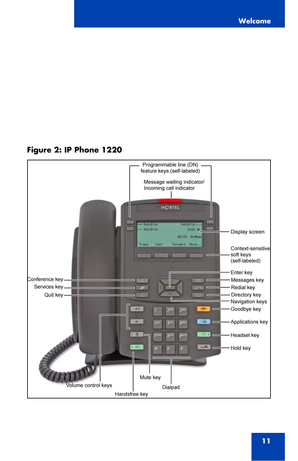 Nortel Networks Nortel IP Phone 1220 User Manual | Page 11 / 164