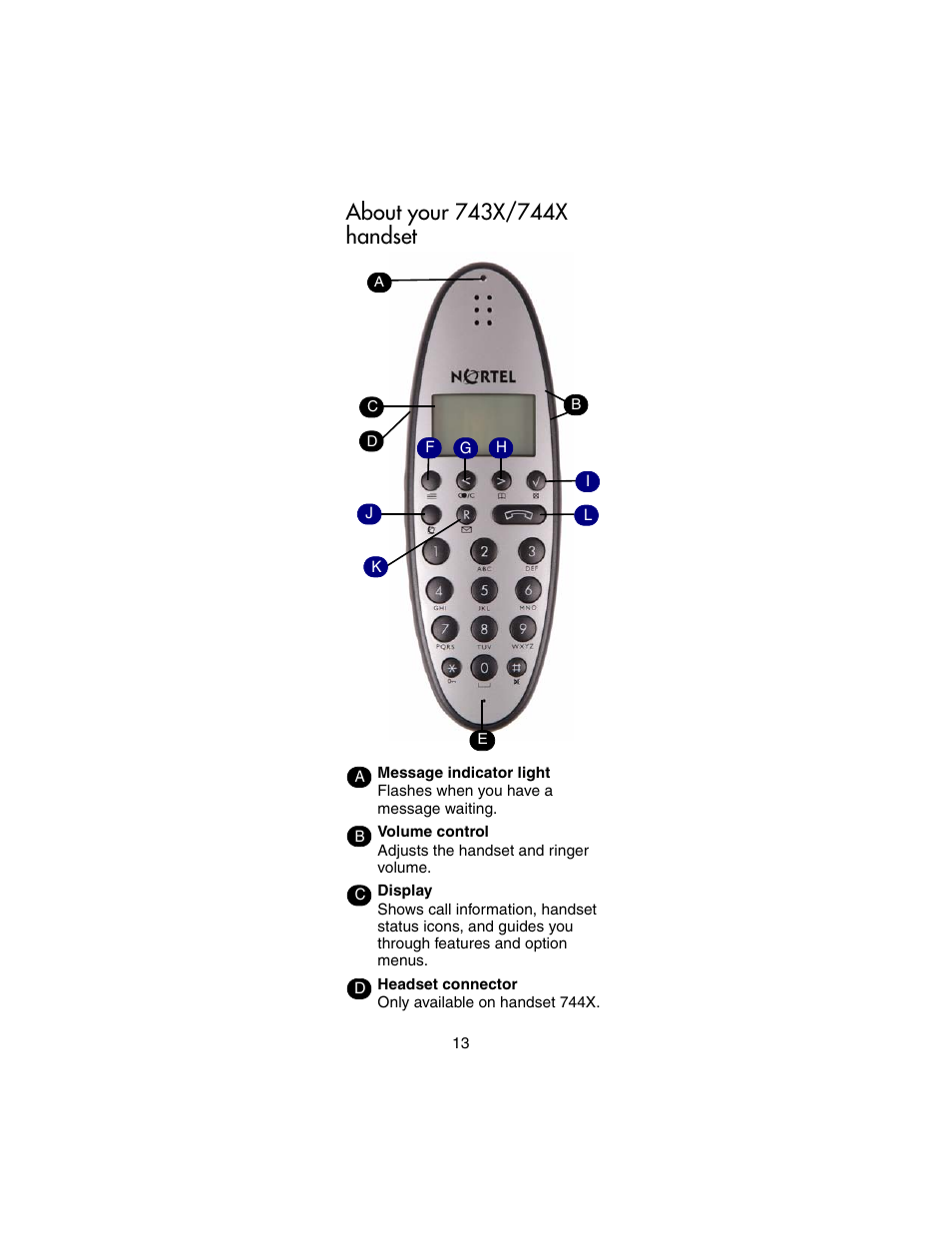 About your 743x/744x handset | Nortel Networks 743X User Manual | Page 13 / 52