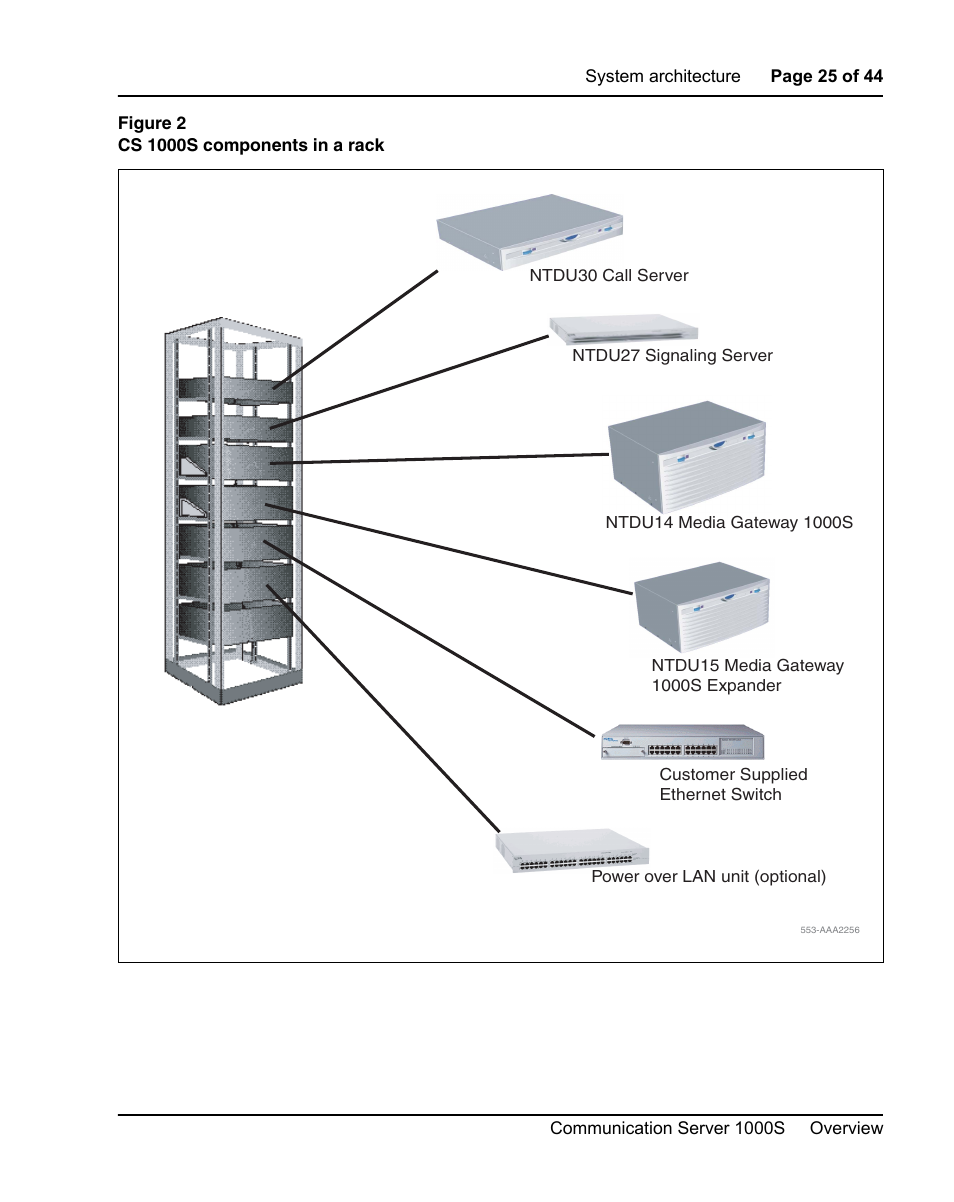 Figure 2 on, Show | Nortel Networks 1000S User Manual | Page 25 / 46