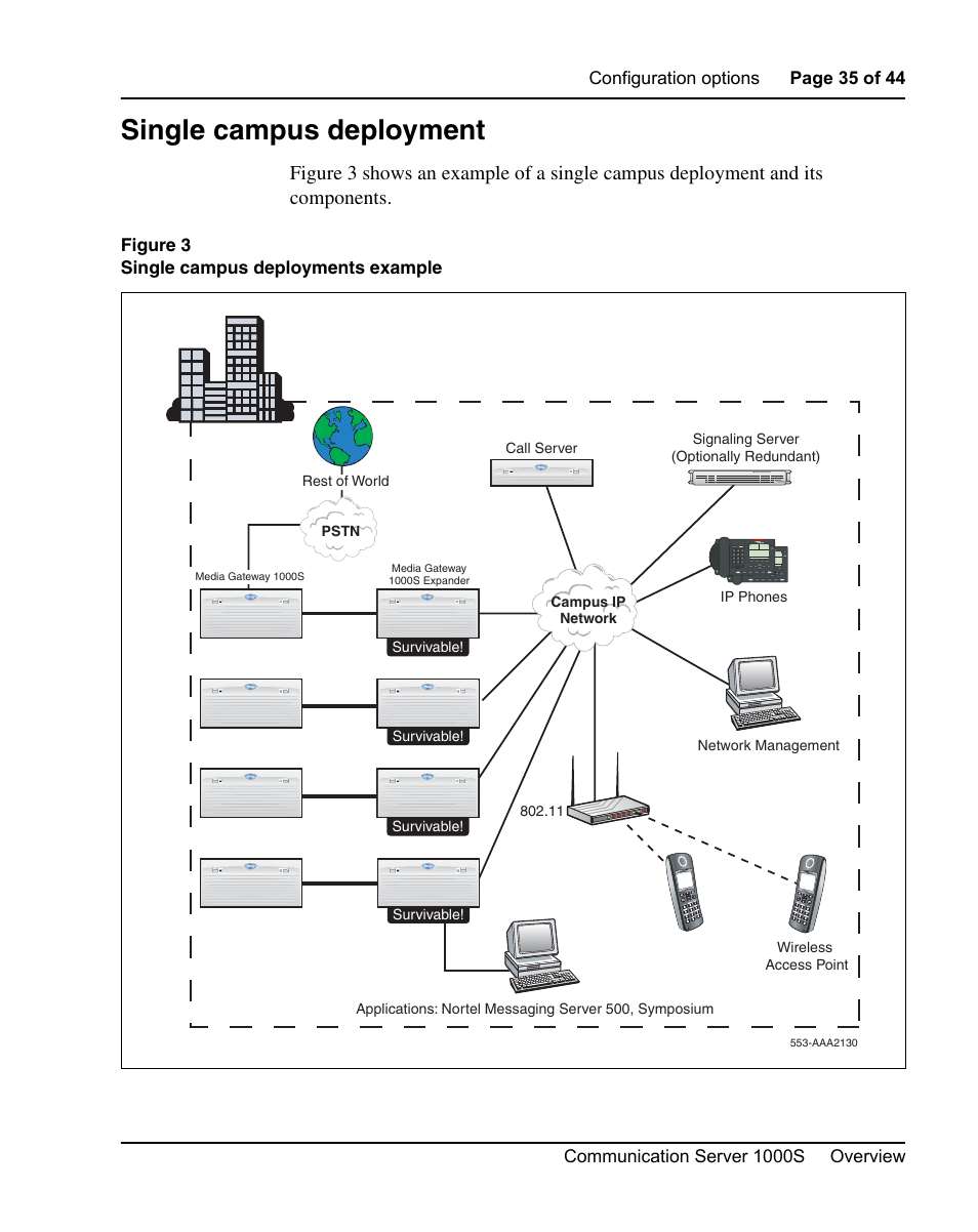 Single campus deployment | Nortel Networks 1000S User Manual | Page 35 / 46