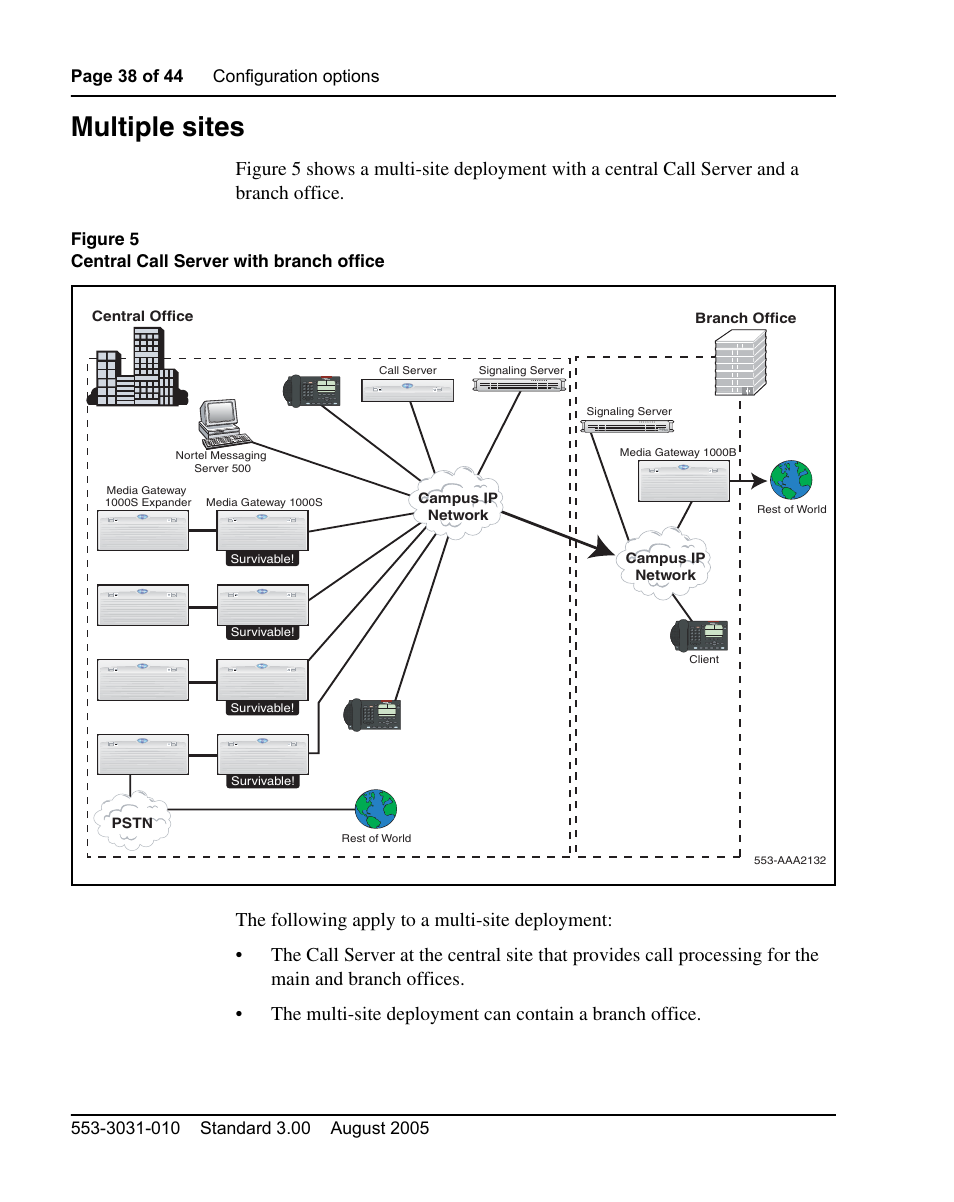Multiple sites | Nortel Networks 1000S User Manual | Page 38 / 46