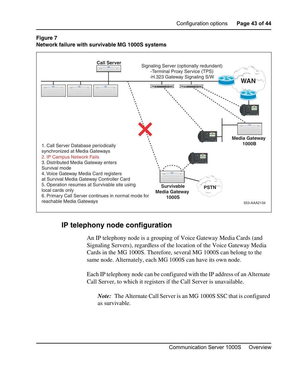 Ip telephony node configuration, Figure 7 on | Nortel Networks 1000S User Manual | Page 43 / 46