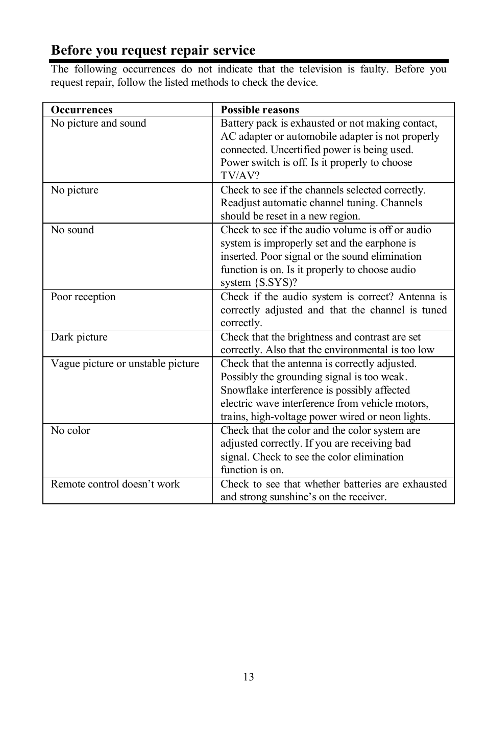 Before you request repair service | Hyundai H-LCD801 User Manual | Page 13 / 28