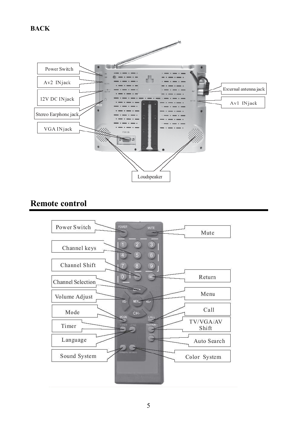 Remote control | Hyundai H-LCD801 User Manual | Page 5 / 28