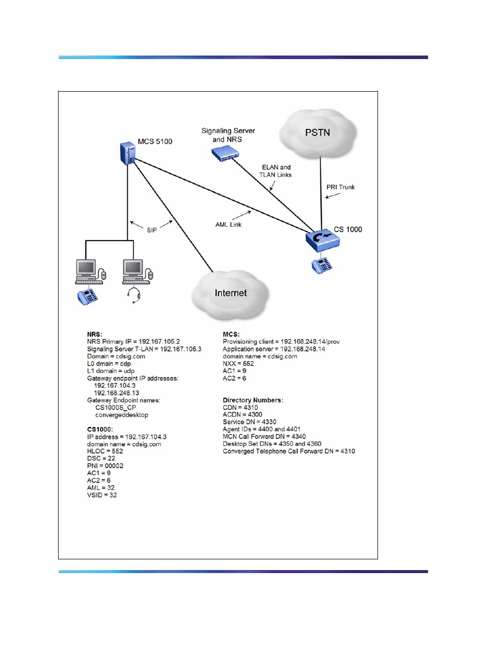 Figures, Figure 1 cs 1000/mcs 5100 architecture | Nortel Networks 5100 User Manual | Page 12 / 118