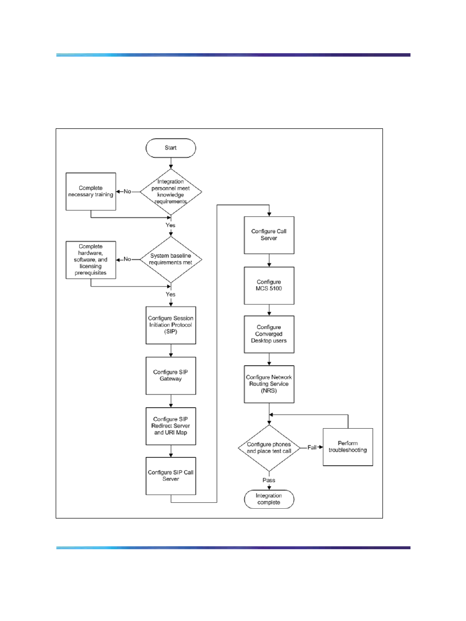 Figure 2 cs 1000/mcs 5100 integration process | Nortel Networks 5100 User Manual | Page 13 / 118