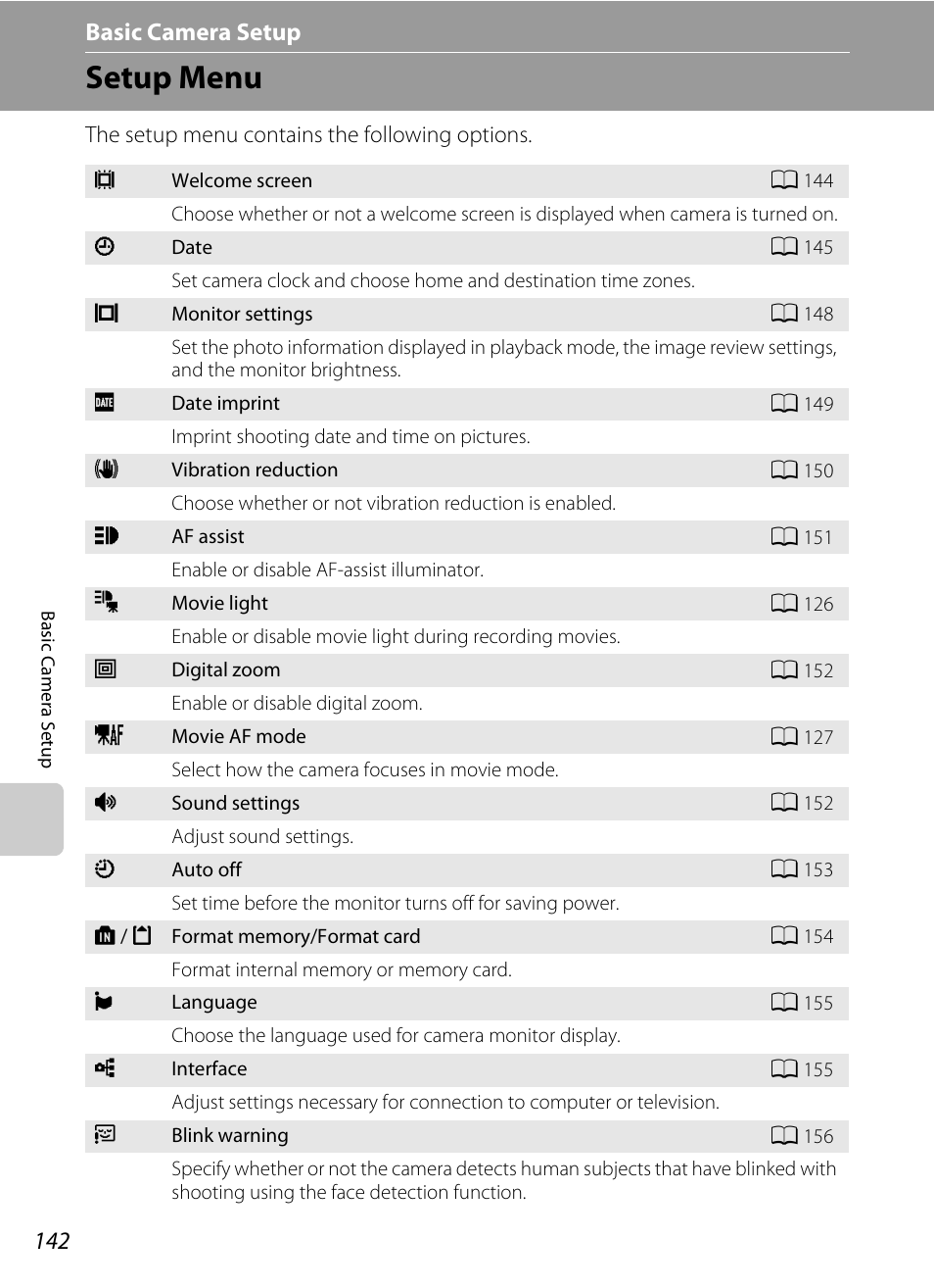 Basic camera setup, Setup menu, A 142) | A 142) afte, A 142) and fol, A 142) whe, A 142) w | Nortel Networks COOLPIX S1100PJ User Manual | Page 156 / 216