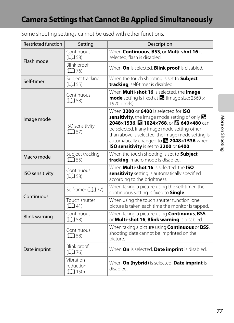 A 77) for mor, Camera settings that cannot, Be applied simultaneously | A 77) fo, A 77) | Nortel Networks COOLPIX S1100PJ User Manual | Page 91 / 216