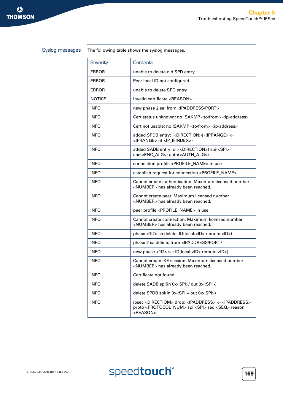 Syslog messages, Chapter 5 | Nortel Networks 608(WL) User Manual | Page 171 / 222