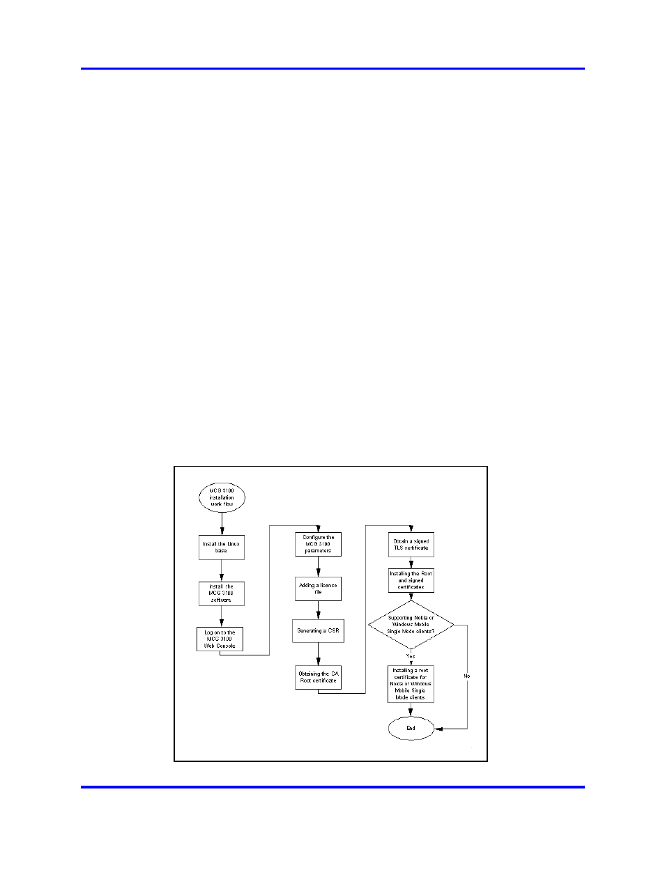 Installation options, Overview of the mc 3100 installation | Nortel Networks NN42030-300 User Manual | Page 17 / 64