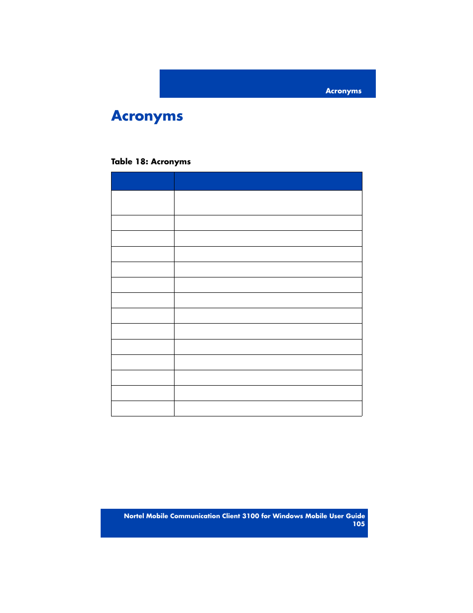 Acronyms | Nortel Networks MOBILE COMMUNICATION CLIENT 3100 User Manual | Page 105 / 108