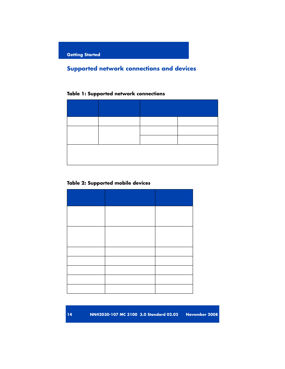 Supported network connections and devices | Nortel Networks MOBILE COMMUNICATION CLIENT 3100 User Manual | Page 14 / 108