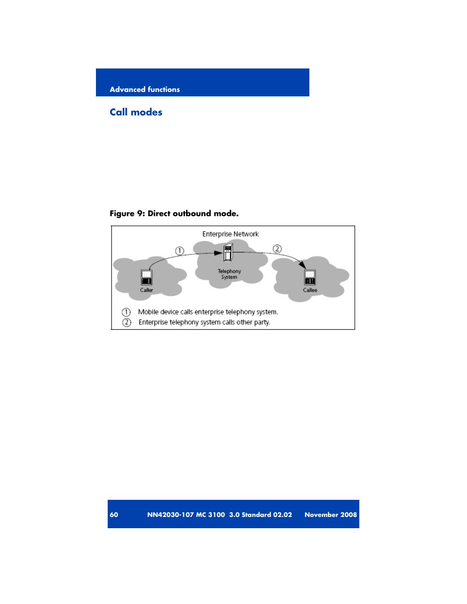 Call modes | Nortel Networks MOBILE COMMUNICATION CLIENT 3100 User Manual | Page 60 / 108