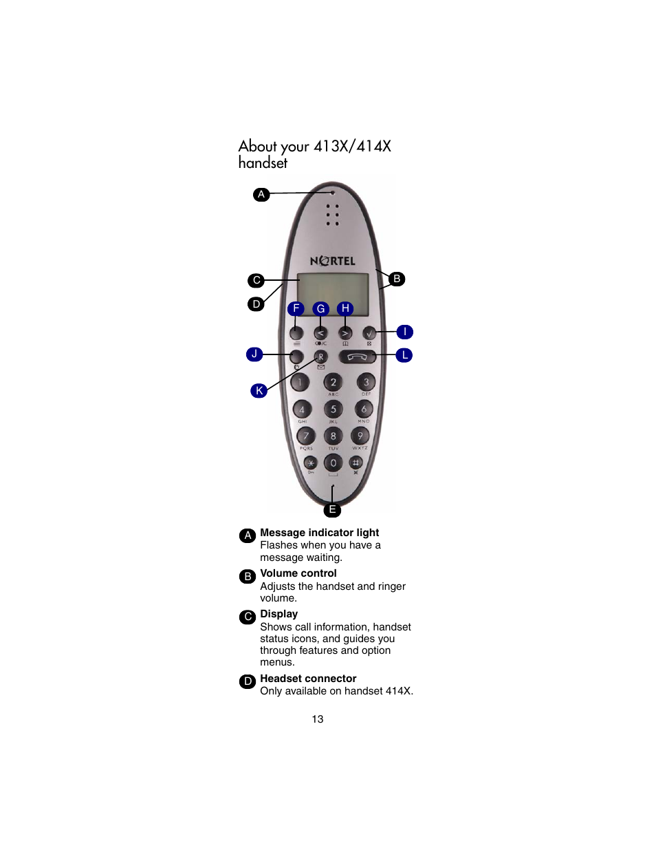 About your 413x/414x handset | Nortel Networks 413X User Manual | Page 13 / 52