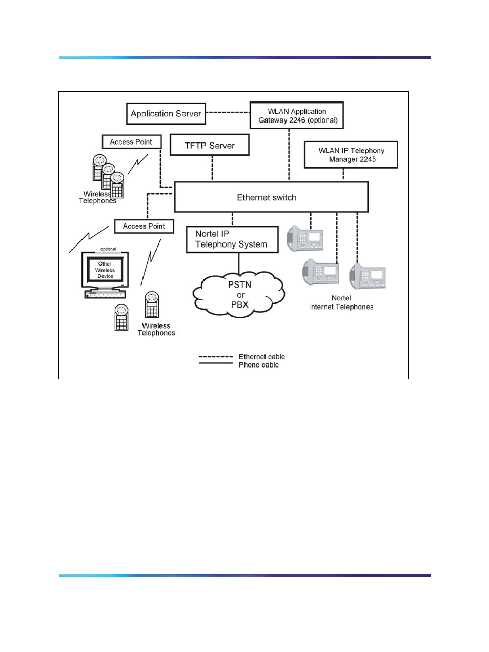 Front panel, Figure 24 ethernet switch connections | Nortel Networks NN43001-504 User Manual | Page 149 / 228