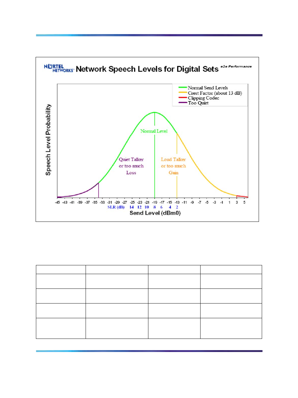 Reference documents, Figure 35 network speech levels, Table 30 references | Nortel Networks NN43001-504 User Manual | Page 220 / 228