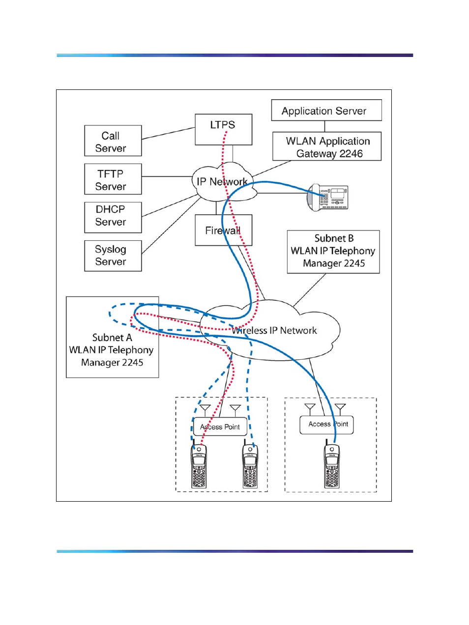 Call server, Figures | Nortel Networks NN43001-504 User Manual | Page 24 / 228